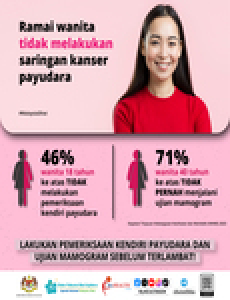 Lakukan Pemeriksaan Kendiri Payudara dan Mamogram Sebelum Terlambat